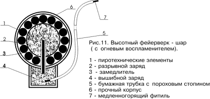 состав фестивального шара