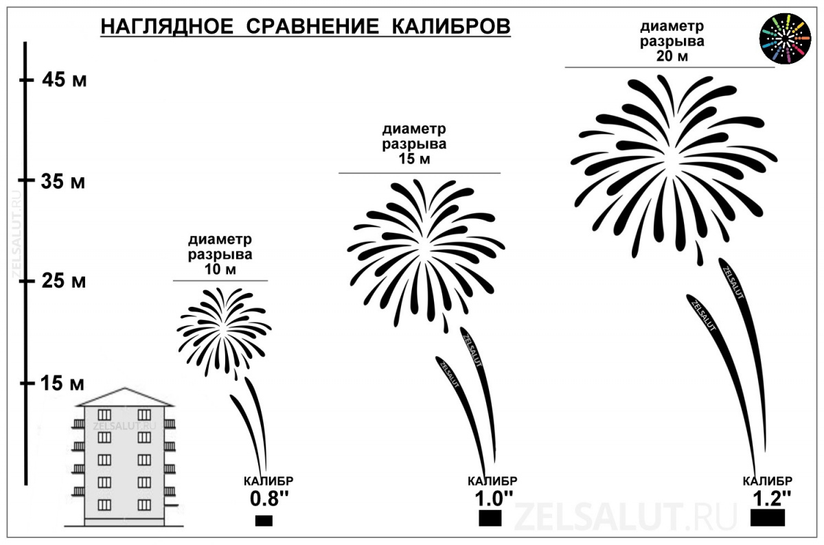 chto-takoye-kalibr-salyuta-i-na-chto-on-vliyayet.jpg chto-takoye-kalibr-salyuta-i-na-chto-on-vliyayet.jpg